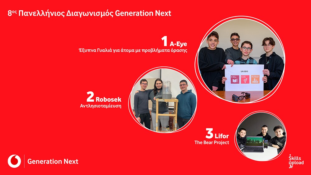 Ίδρυμα Vodafone: οι νικητές του 8ου Generation Next που θα ταξιδέψουν στην Ευρώπη