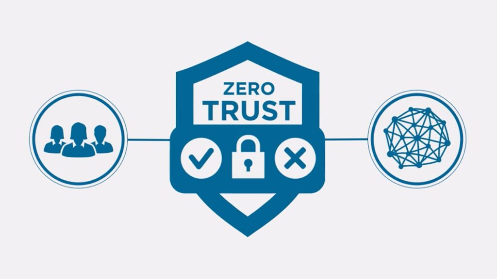 Πώς το Symantec Zero Trust Network Access και το Symantec Data Loss Prevention συνεργάζονται για να αποτρέψουν παραβιάσεις